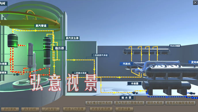 核电仿真培训