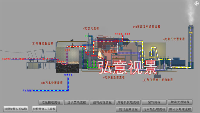 垃圾焚烧VR