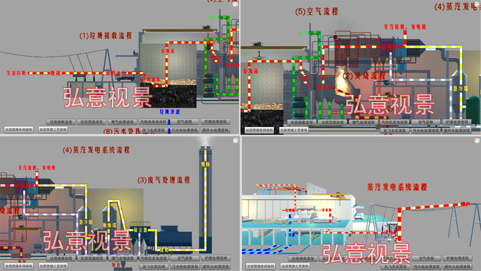 垃圾焚烧VR