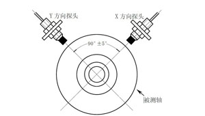 汽轮机三维可视化